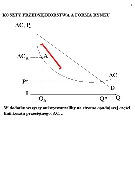 11 KOSZTY PRZEDSIĘBIORSTWA A FORMA RYNKU AC, P ACA A AC P* 0 D