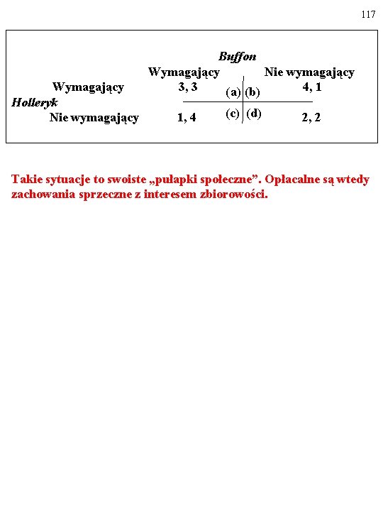 117 Buffon Wymagający Nie wymagający Wymagający 3, 3 4, 1 (a) (b) Holleryk (c)