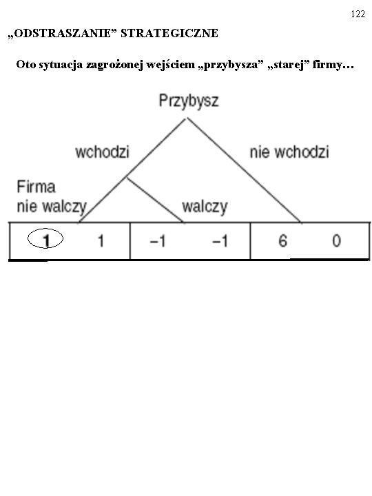 122 „ODSTRASZANIE” STRATEGICZNE Oto sytuacja zagrożonej wejściem „przybysza” „starej” firmy… 