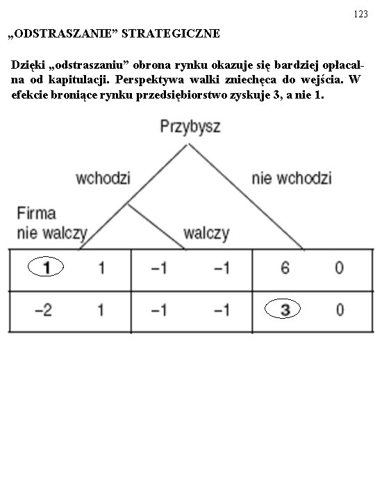 123 „ODSTRASZANIE” STRATEGICZNE Dzięki „odstraszaniu” obrona rynku okazuje się bardziej opłacalna od kapitulacji. Perspektywa