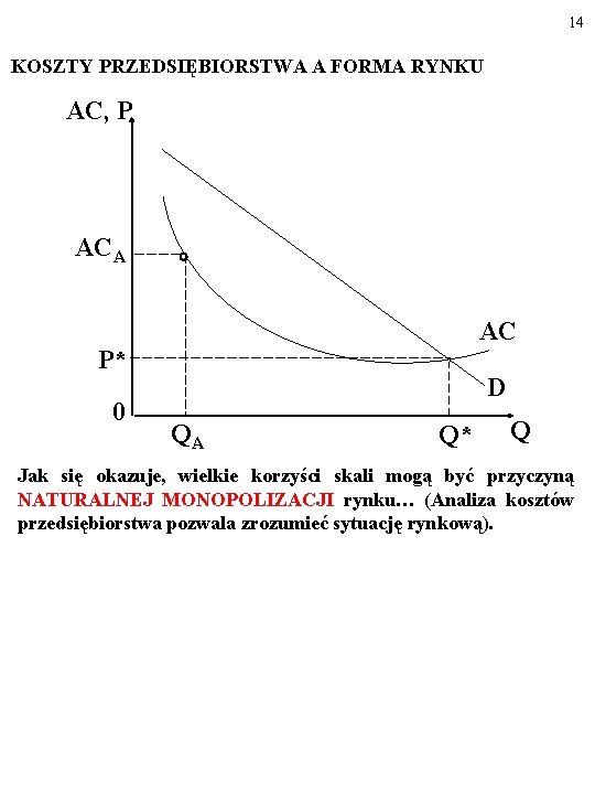 14 KOSZTY PRZEDSIĘBIORSTWA A FORMA RYNKU AC, P ACA AC P* 0 D QA