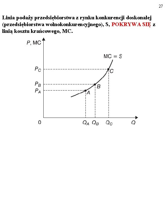 27 Linia podaży przedsiębiorstwa z rynku konkurencji doskonalej (przedsiębiorstwa wolnokonkurencyjnego), S, POKRYWA SIĘ z