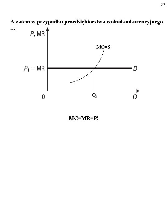 29 A zatem w przypadku przedsiębiorstwa wolnokonkurencyjnego … MC=S Q 1 MC=MR=P! 