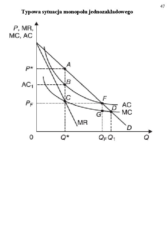 Typowa sytuacja monopolu jednozakładowego 47 