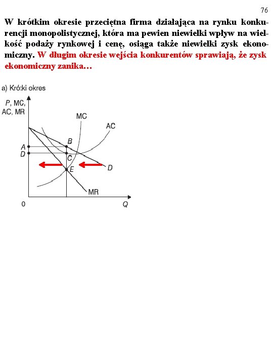 76 W krótkim okresie przeciętna firma działająca na rynku konkurencji monopolistycznej, która ma pewien
