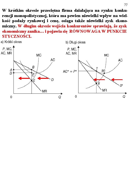 77 W krótkim okresie przeciętna firma działająca na rynku konkurencji monopolistycznej, która ma pewien
