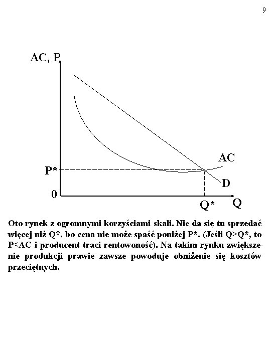 9 AC, P AC P* 0 D Q* Q Oto rynek z ogromnymi korzyściami