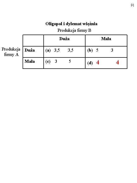 91 Oligopol i dylemat więźnia Produkcja firmy B Duża Produkcja Duża firmy A Mała