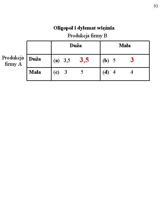 93 Oligopol i dylemat więźnia Produkcja firmy B Duża Produkcja Duża firmy A Mała