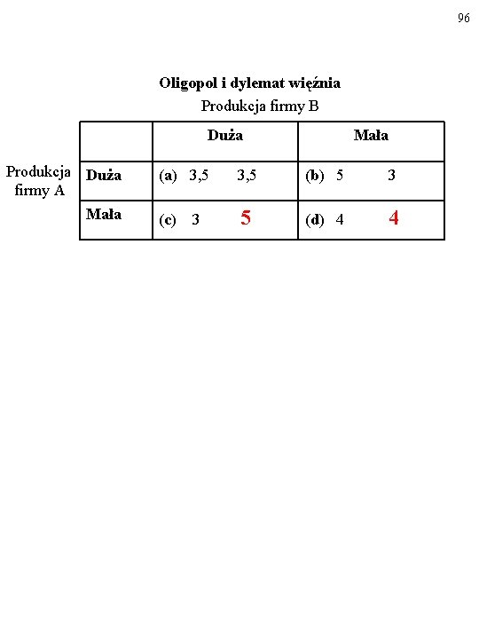 96 Oligopol i dylemat więźnia Produkcja firmy B Duża Produkcja Duża firmy A Mała