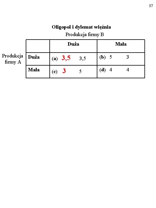 97 Oligopol i dylemat więźnia Produkcja firmy B Duża Produkcja Duża firmy A Mała 97 Oligopol i dylemat więźnia Produkcja firmy B Duża Produkcja Duża firmy A Mała