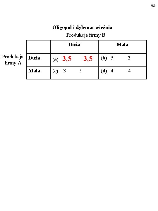 98 Oligopol i dylemat więźnia Produkcja firmy B Duża Produkcja Duża firmy A Mała