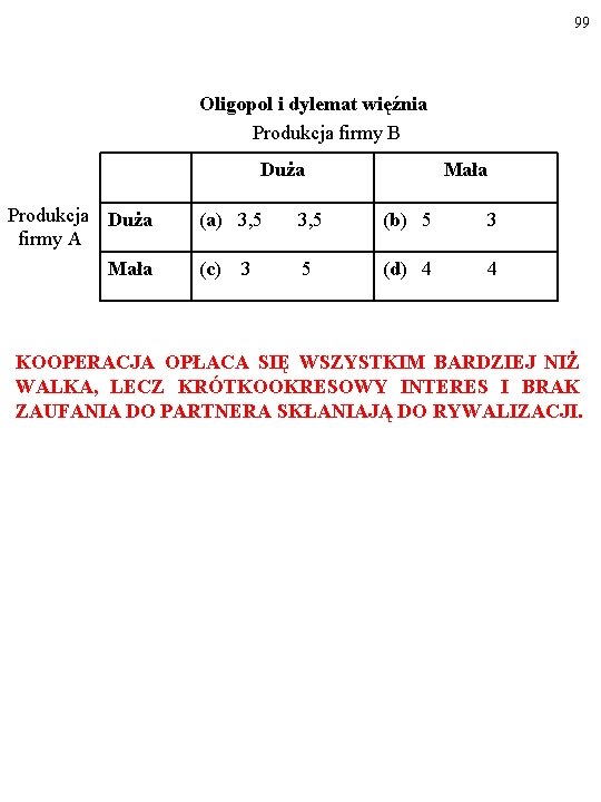 99 Oligopol i dylemat więźnia Produkcja firmy B Duża Produkcja Duża firmy A Mała