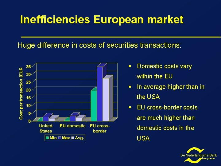 Inefficiencies European market Huge difference in costs of securities transactions: § Domestic costs vary Inefficiencies European market Huge difference in costs of securities transactions: § Domestic costs vary