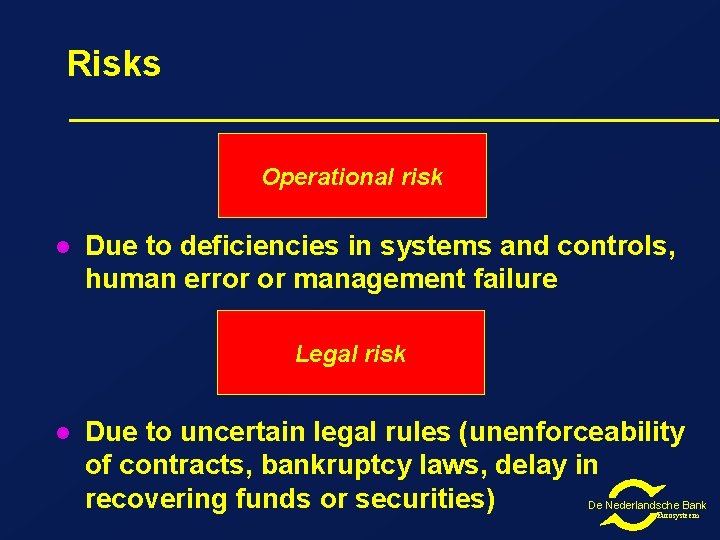 Risks Operational risk l Due to deficiencies in systems and controls, human error or Risks Operational risk l Due to deficiencies in systems and controls, human error or