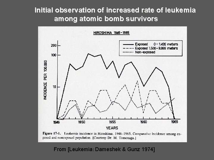 Initial observation of increased rate of leukemia among atomic bomb survivors From [Leukemia：Dameshek &