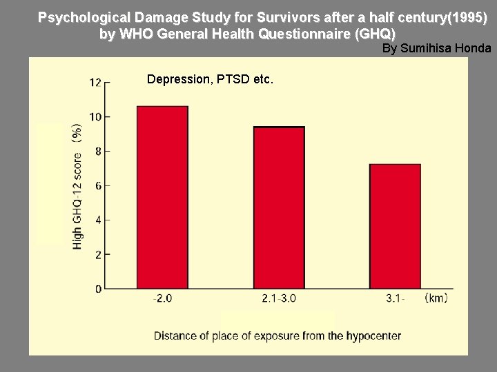 Psychological Damage Study for Survivors after a half century(1995) by WHO General Health Questionnaire