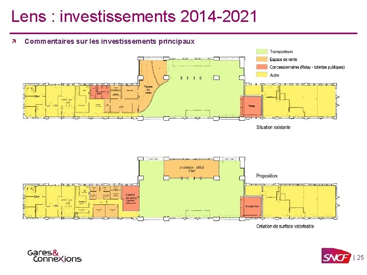 Lens : investissements 2014 -2021 Commentaires sur les investissements principaux | 25 