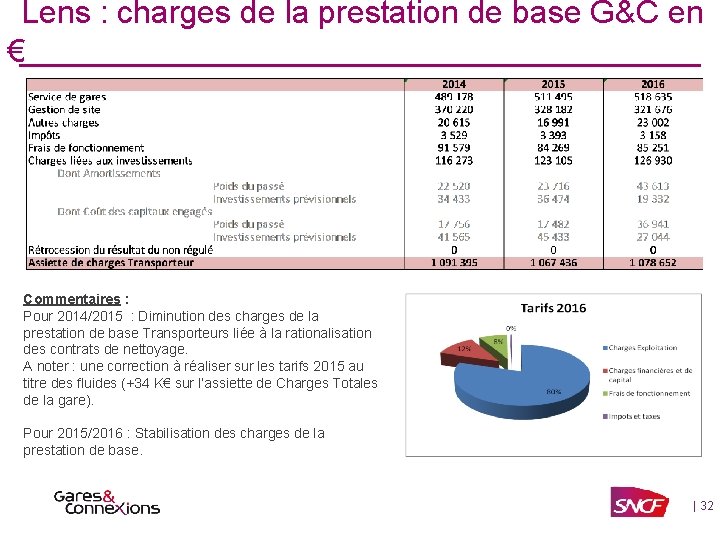 Lens : charges de la prestation de base G&C en € Commentaires : Pour