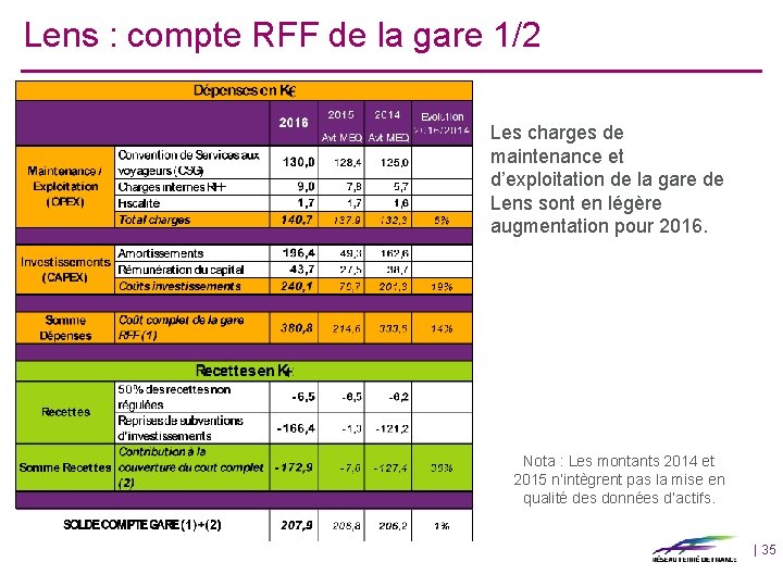 Lens : compte RFF de la gare 1/2 Les charges de maintenance et d’exploitation