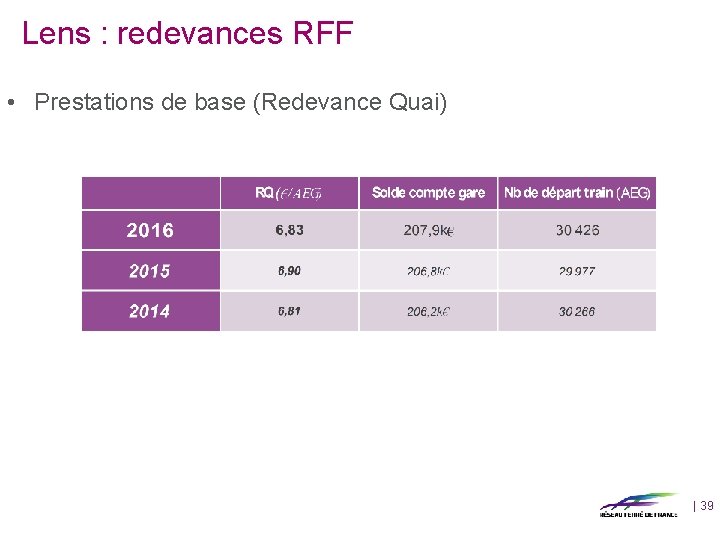 Lens : redevances RFF • Prestations de base (Redevance Quai) | 39 