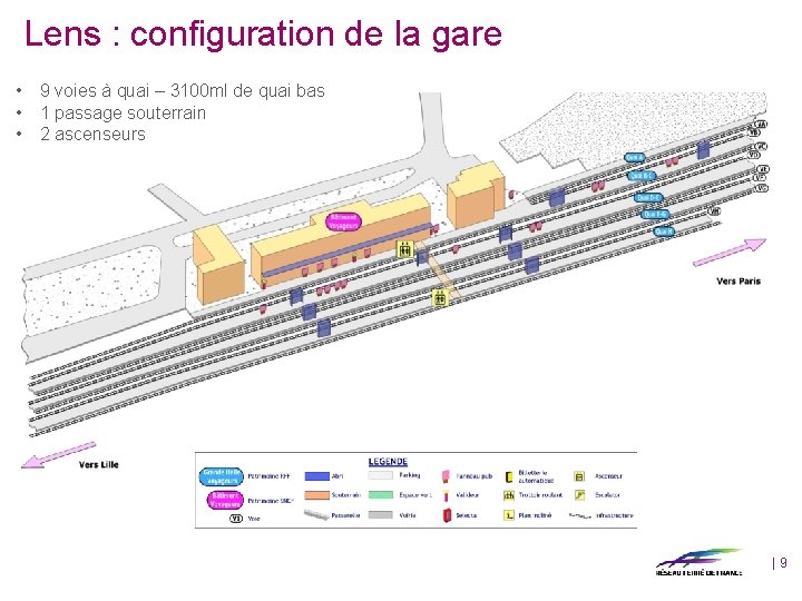 Lens : configuration de la gare • • • 9 voies à quai –