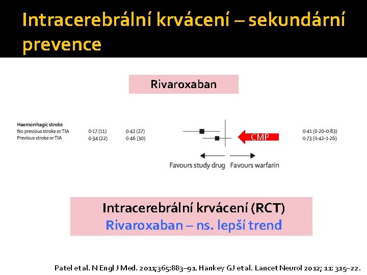 Intracerebrální krvácení – sekundární prevence Rivaroxaban CMP Intracerebrální krvácení (RCT) Rivaroxaban – ns. lepší