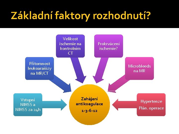 Základní faktory rozhodnutí? Velikost ischemie na kontrolním CT Prokrvácení ischemie? Přítomnost leukoaraiózy na MR/CT