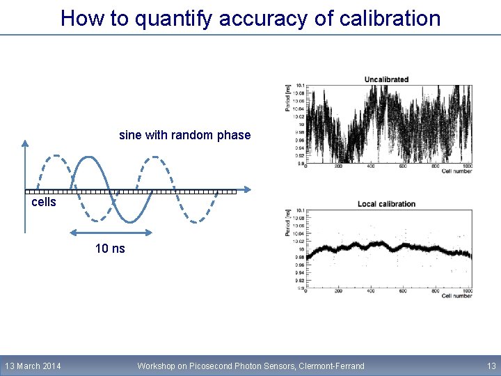 How to quantify accuracy of calibration sine with random phase cells 10 ns 13