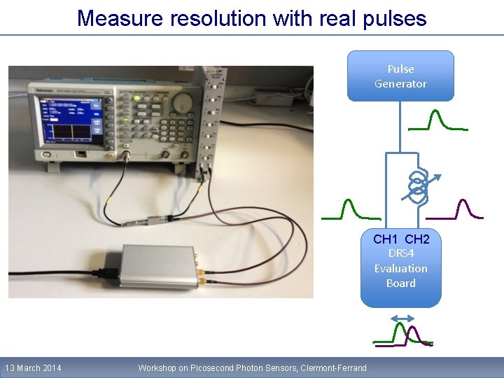 Measure resolution with real pulses Pulse Generator CH 1 CH 2 DRS 4 Evaluation