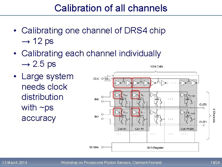 Calibration of all channels • Calibrating one channel of DRS 4 chip → 12