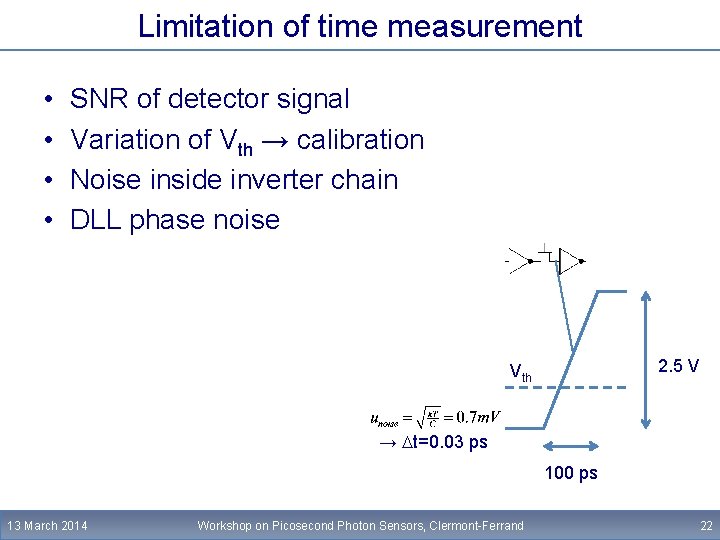 Limitation of time measurement • • SNR of detector signal Variation of Vth →