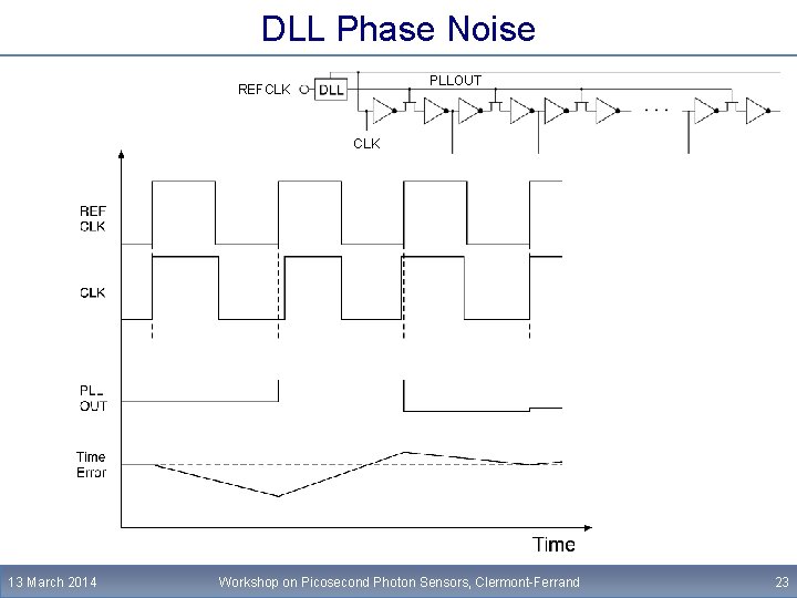 DLL Phase Noise PLLOUT REFCLK 13 March 2014 Workshop on Picosecond Photon Sensors, Clermont-Ferrand