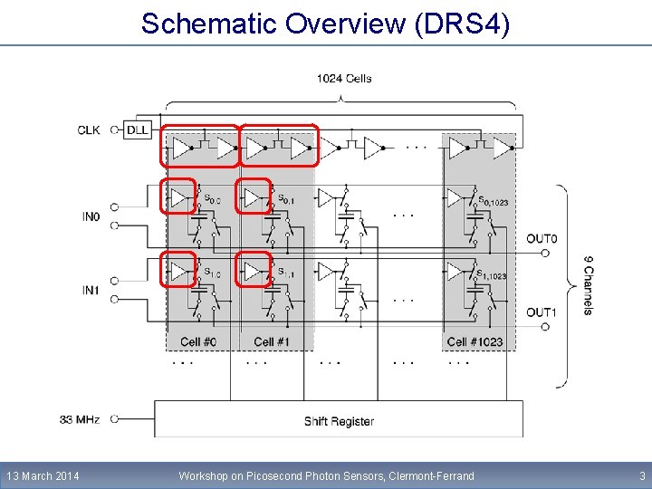 Schematic Overview (DRS 4) 13 March 2014 Workshop on Picosecond Photon Sensors, Clermont-Ferrand 3