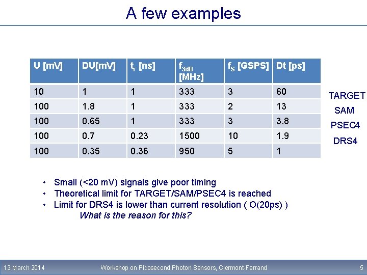 A few examples U [m. V] DU[m. V] tr [ns] f 3 d. B