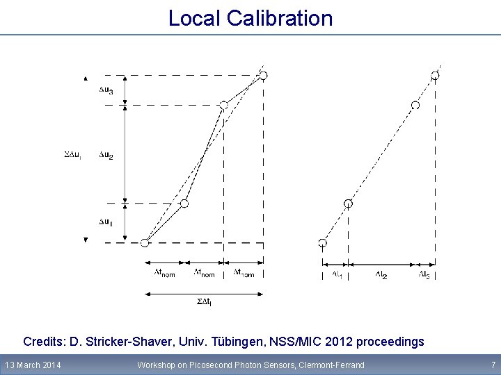 Local Calibration Credits: D. Stricker-Shaver, Univ. Tübingen, NSS/MIC 2012 proceedings 13 March 2014 Workshop