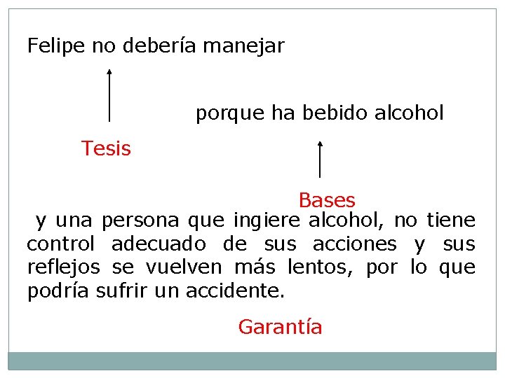 Felipe no debería manejar porque ha bebido alcohol Tesis Bases y una persona que