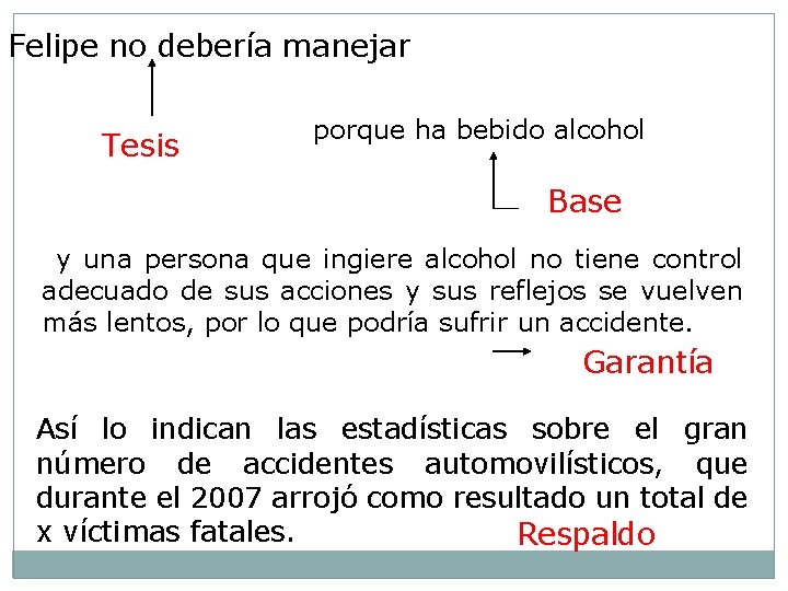 Felipe no debería manejar Tesis porque ha bebido alcohol Base y una persona que