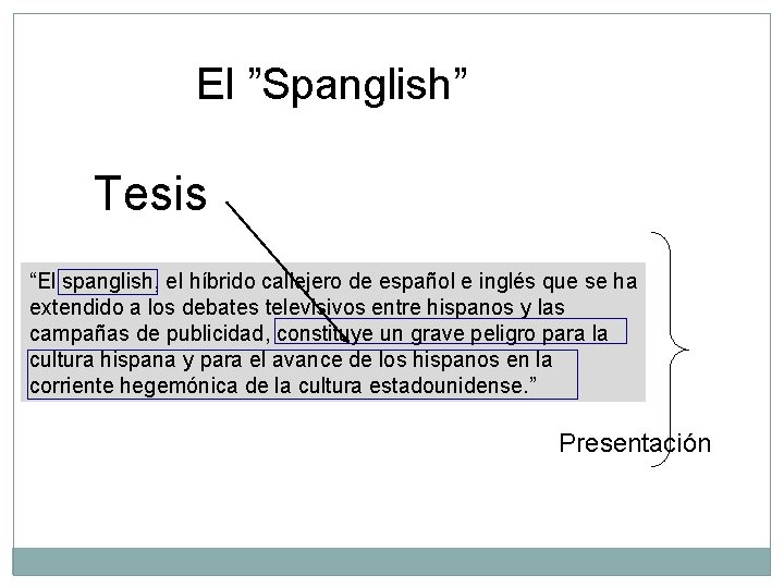 El ”Spanglish” Tesis “El spanglish, el híbrido callejero de español e inglés que se