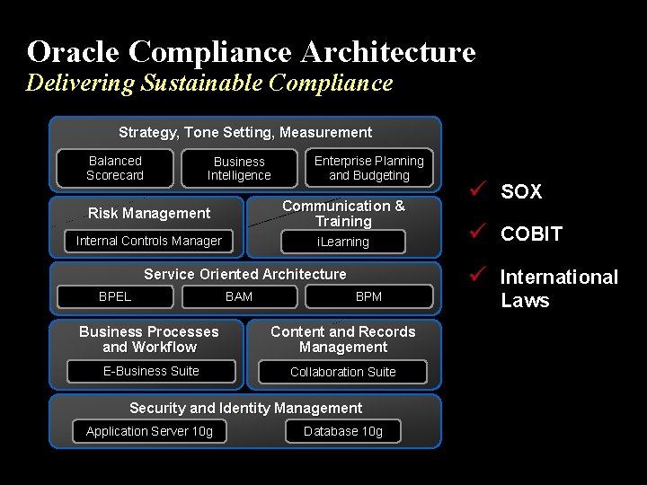 Oracle Compliance Architecture Delivering Sustainable Compliance Strategy, Tone Setting, Measurement Balanced Scorecard Business Intelligence