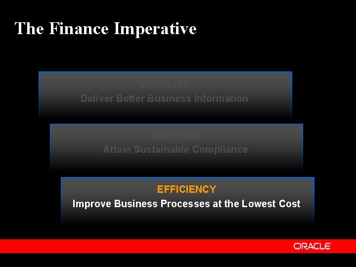 The Finance Imperative VISIBILITY Deliver Better Business Information CONTROL Attain Sustainable Compliance EFFICIENCY Improve