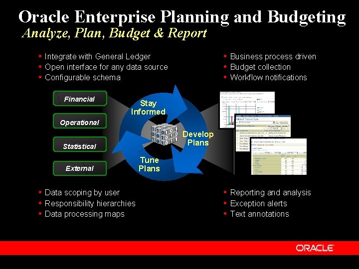 Oracle Enterprise Planning and Budgeting Analyze, Plan, Budget & Report • Integrate with General