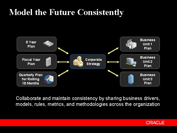 Model the Future Consistently Business Unit 1 Plan 5 Year Plan Fiscal Year Plan