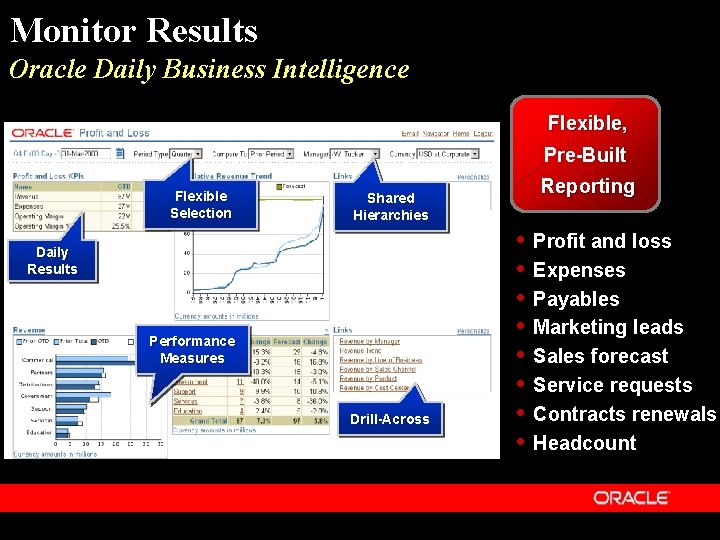 Monitor Results Oracle Daily Business Intelligence Flexible, Pre-Built Flexible Selection Shared Hierarchies Daily Results