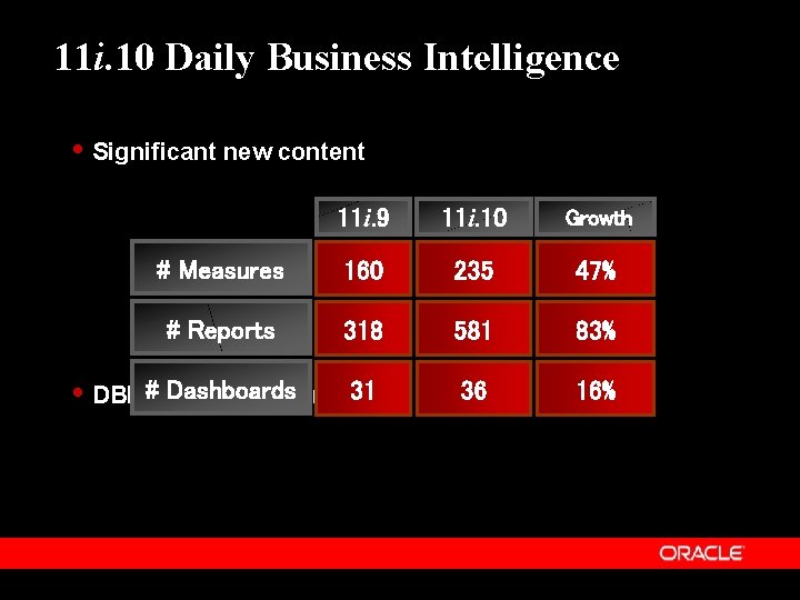 11 i. 10 Daily Business Intelligence Significant new content 11 i. 9 11 i.