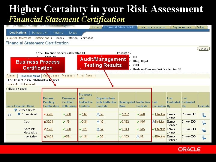 Higher Certainty in your Risk Assessment Financial Statement Certification Business Process Certification Audit/Management Testing