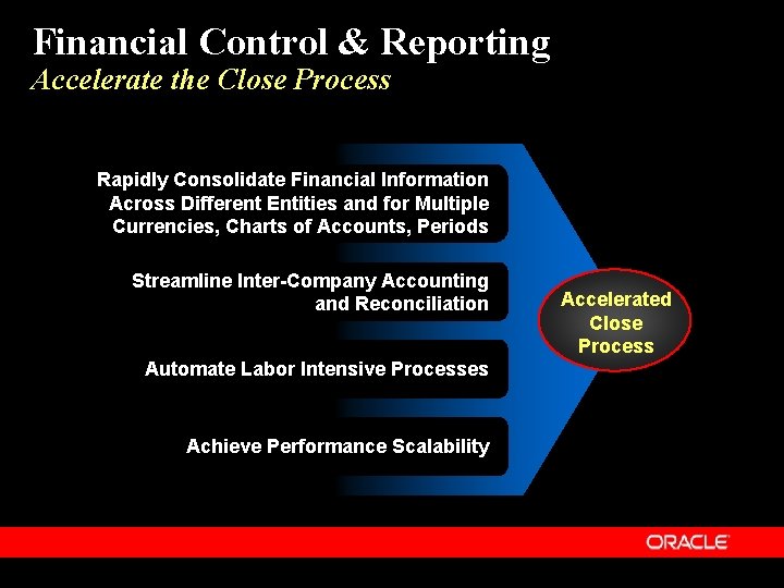 Financial Control & Reporting Accelerate the Close Process Rapidly Consolidate Financial Information Across Different