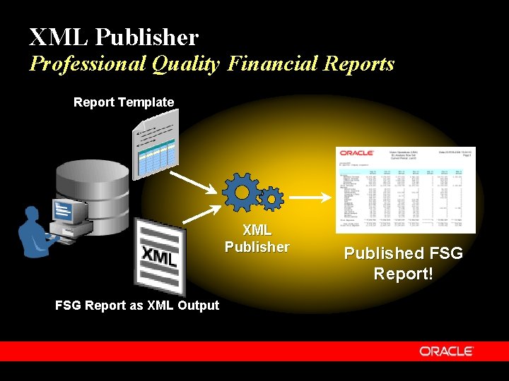 XML Publisher Professional Quality Financial Reports Report Template XML Publisher FSG Report as XML