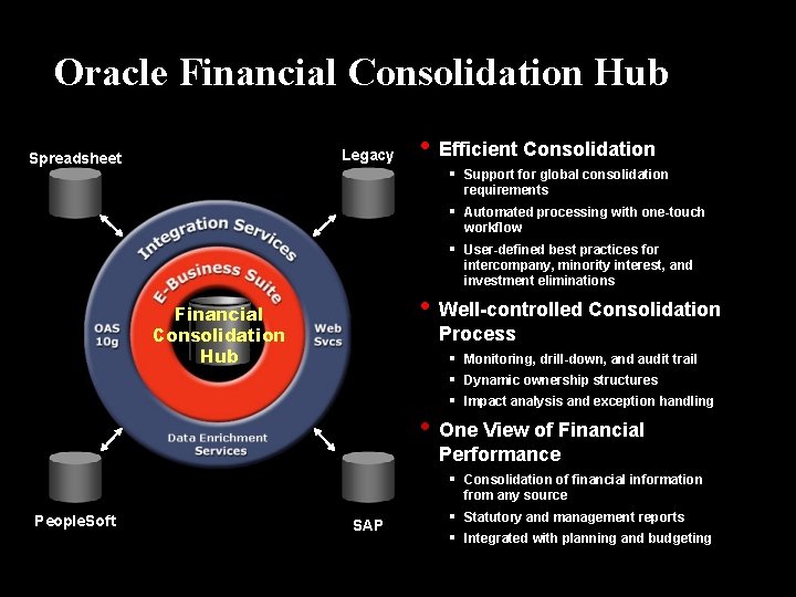 Oracle Financial Consolidation Hub Legacy Spreadsheet • Efficient Consolidation § Support for global consolidation