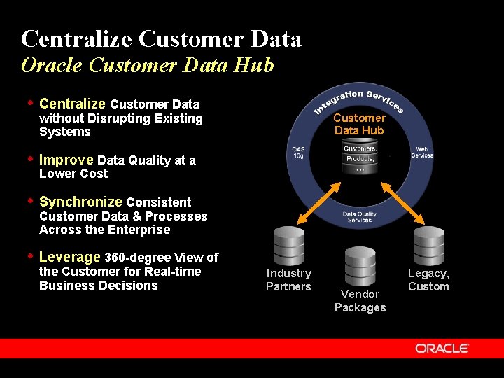 Centralize Customer Data Oracle Customer Data Hub Centralize Customer Data without Disrupting Existing Systems